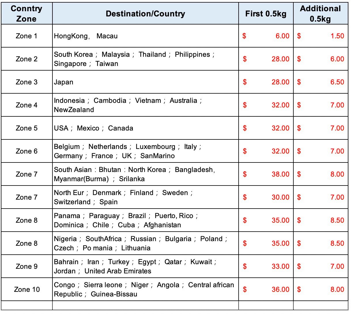 DHL-Freight-Cost-To-World-MMIGems