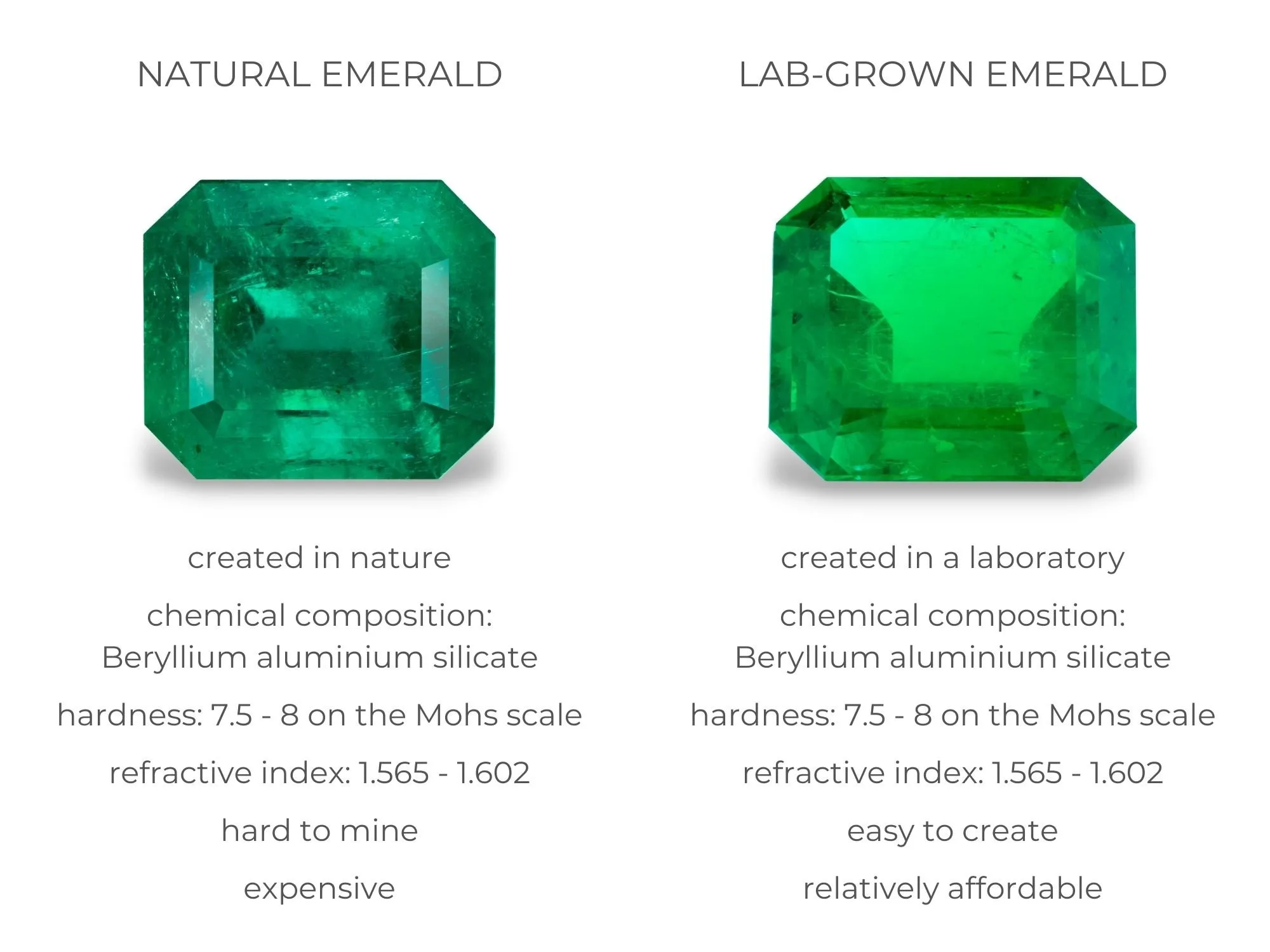 Natural-Gemstone-vs-Synthetic-Gemstone china