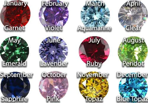 Birthstone Gemstones | Cubic Zirconia birth gemstone cz factory price