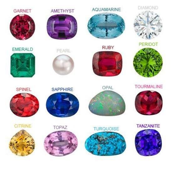 Birthstone Gemstones | natural gems birthstone